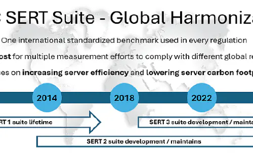 SPEC Advocacy to Clarify U.S. Position on Inclusive Approach to Global Technology Standards Development